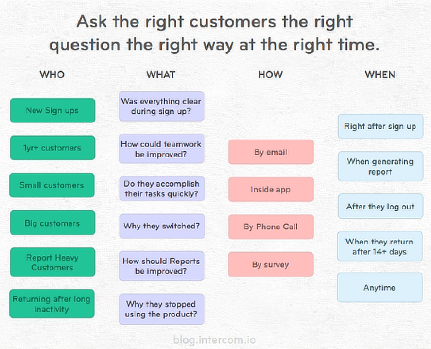Right customer. How to ask questions. How to ask the right questions. How to give and receive feedback памятка. Customer feedback.