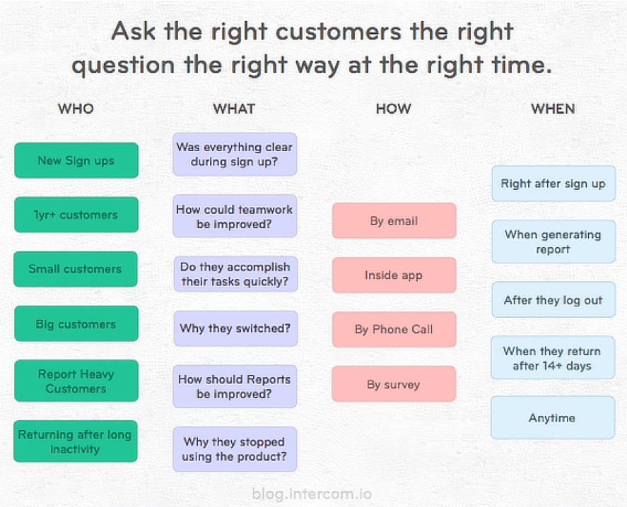 Asking the right questions. How to ask questions. How to ask the right questions. How to give and receive feedback памятка. Customer feedback.